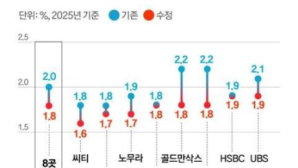 "박근혜·노무현 탄핵 때와는 다르다"…韓경제 줄잇는 경고, 왜